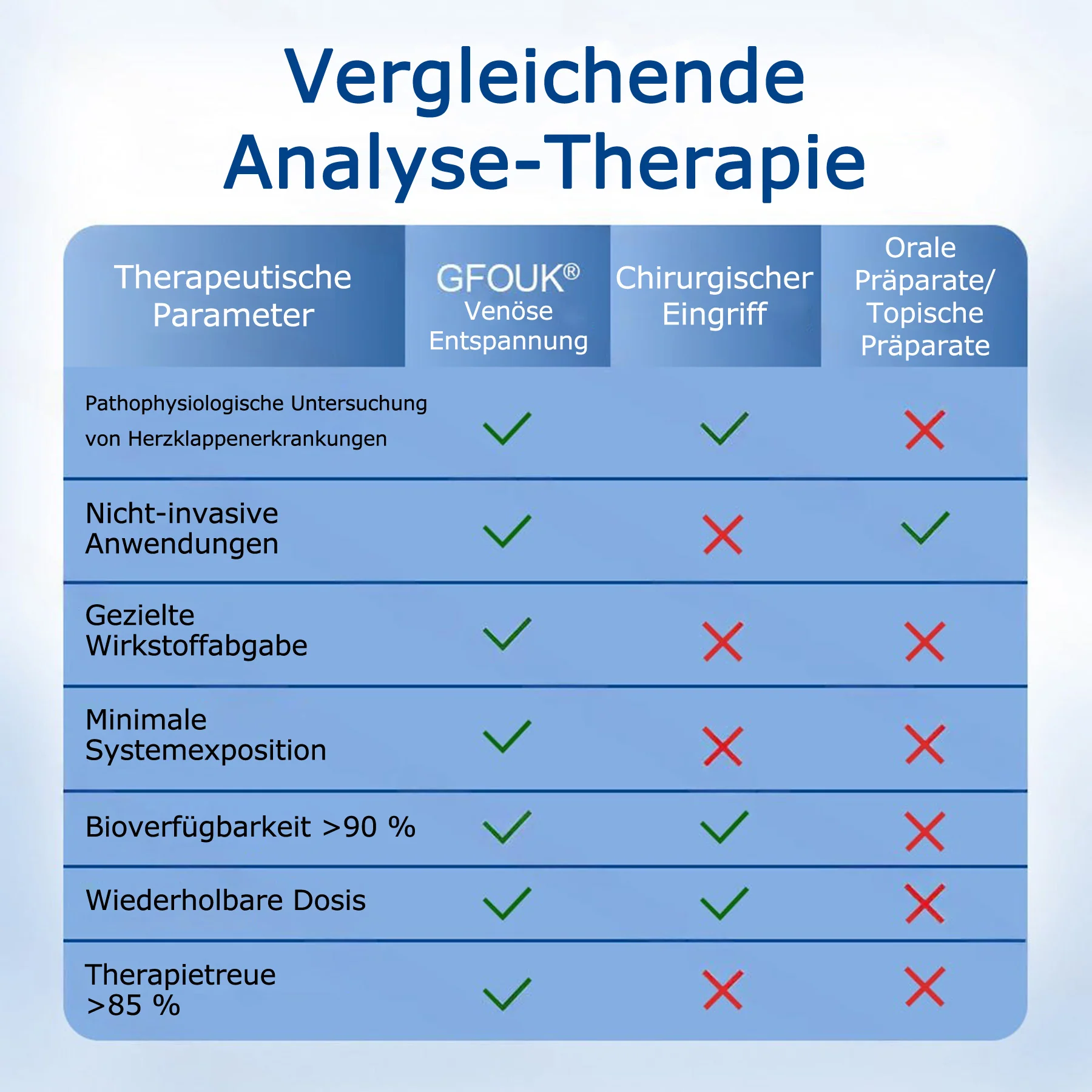 🇩🇪👨⚕️💥 GFOUK® VeinTarget Mikronadel-Pflaster ⚡ Sofortige Linderung, Langfristige Ergebnisse - Image 10